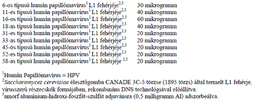 http://www.pharmindex.hu/btab/Gardasil9-szui1.gif