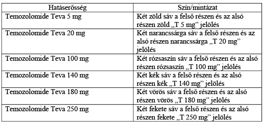 http://www.pharmindex.hu/btab/TemozolomideTeva-kk1.gif